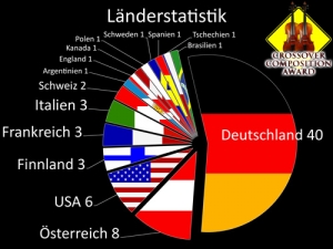 1-laenderstatistik-2009