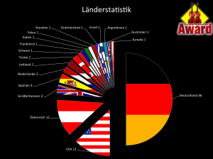 Länderstatistik CCA 2012