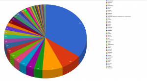 Länder Grafik statistik 2015